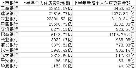都是房貸！四大行上半年過半新增貸款放給個人買房