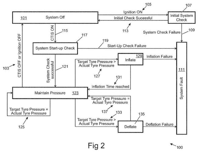 高大上！路虎申請輪胎充放氣系統(tǒng)專利