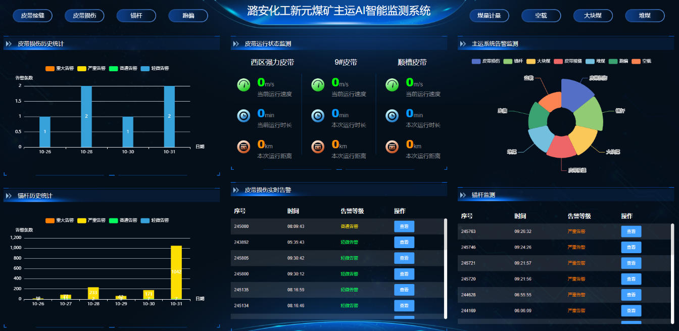 主運(yùn)AI智能監(jiān)測(cè)系統(tǒng)。受訪企業(yè)供圖